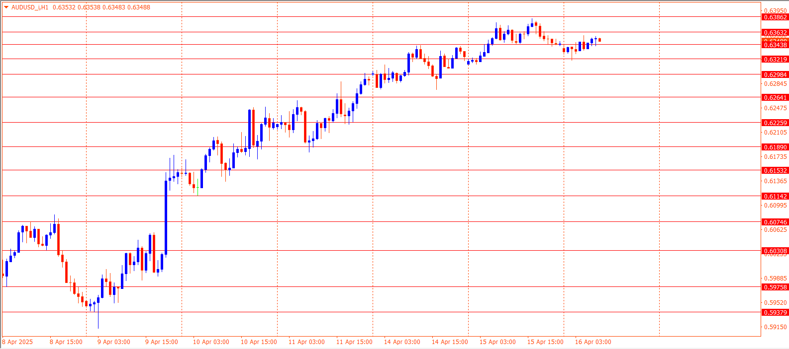 AUDUSD